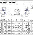 sapp2-sbpp2系列外球面轴承样本JIB进口品牌