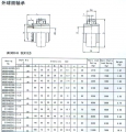 UK300H系列外球面轴承目录样本