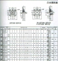UCFC200系列外球面轴承带座样本目录
