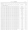 深沟球轴承第3页样本国内外对照表