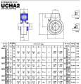 ucha2系列外球面轴承样本JIB进口品牌