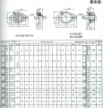 UCFL200系列外球面轴承带座样本目录