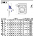 ukf3系列外球面轴承样本JIB进口品牌