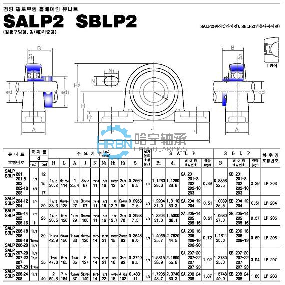 sblp2-45外球面轴承带座样本jib品牌