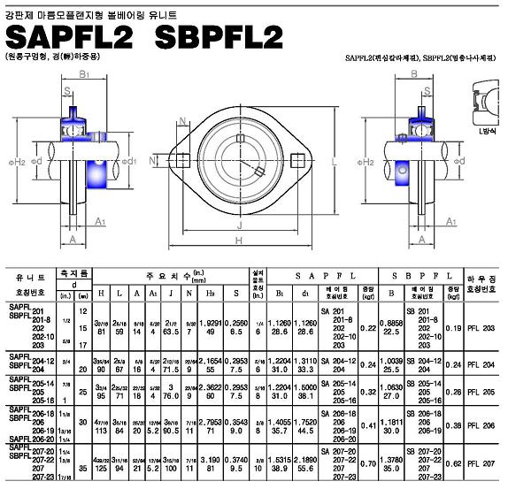 sapfl2-sbpfl2系列外球面轴承样本JIB进口品牌.jpg