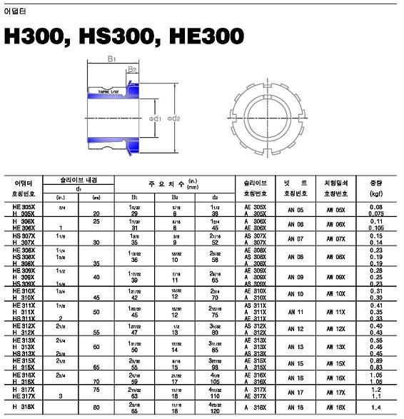 h300系列外球面轴承样本JIB进口品牌.jpg