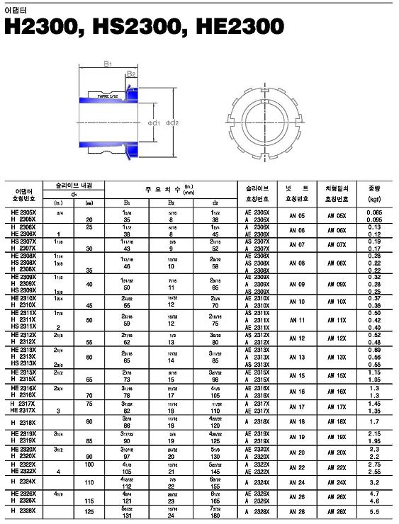 h2300系列外球面轴承样本JIB进口品牌.jpg