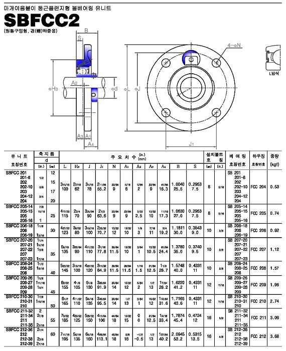 sbfcc2系列外球面轴承样本JIB进口品牌.jpg