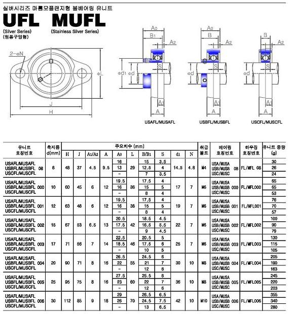 mufl系列外球面轴承样本JIB进口品牌.jpg