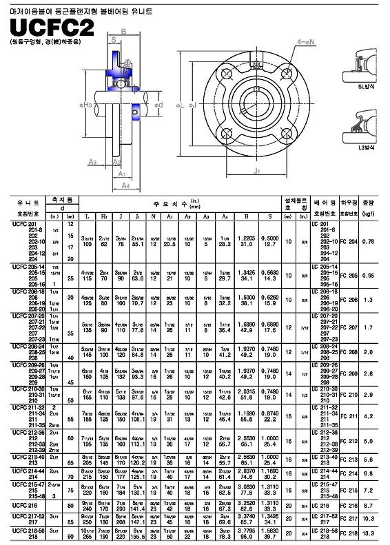 hcfc2系列外球面轴承样本JIB进口品牌.jpg