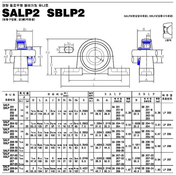 salp2-sblp2系列外球面轴承样本JIB进口品牌.jpg