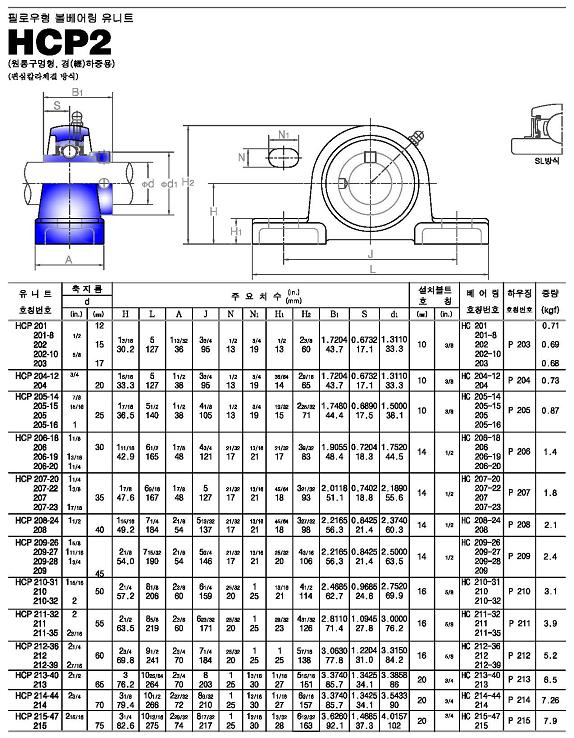 hcp2系列外球面轴承样本JIB进口品牌.jpg