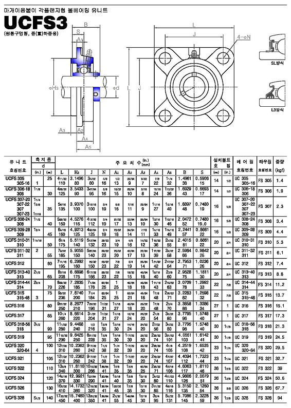 ucfs3系列外球面轴承样本JIB进口品牌.jpg