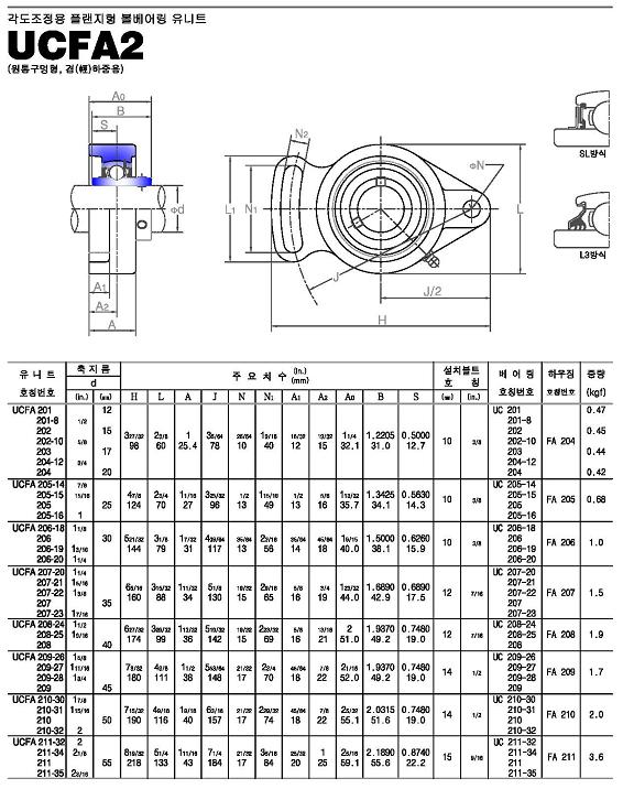 ucfa2系列外球面轴承样本JIB进口品牌.jpg