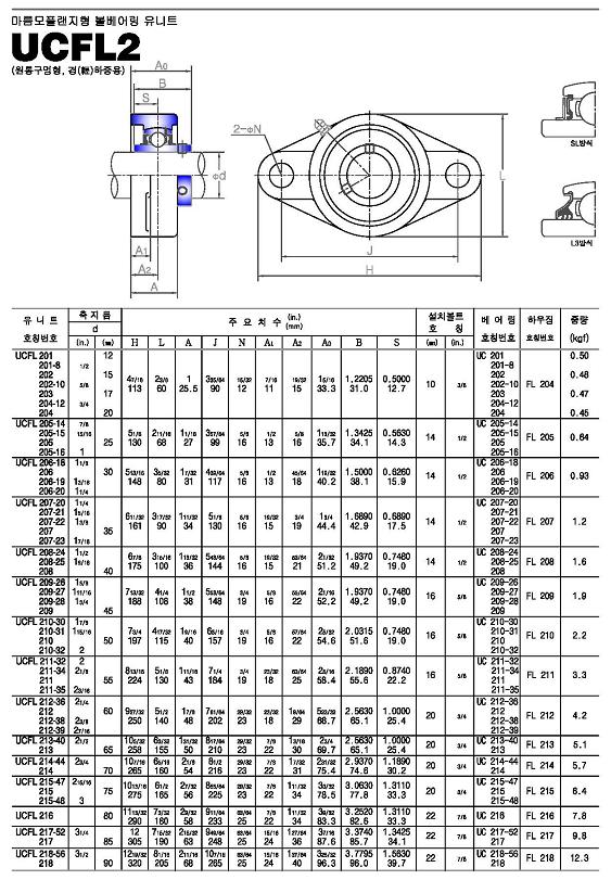 ucfl2系列外球面轴承样本JIB进口品牌.jpg