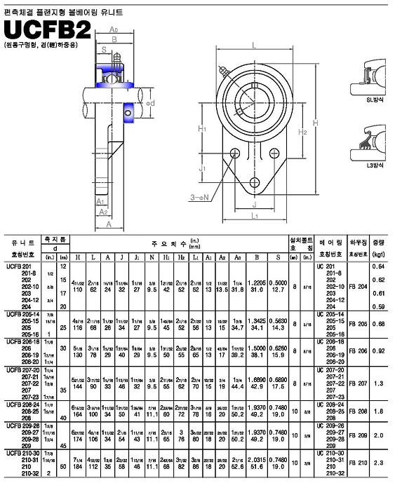 ucfb2系列外球面轴承样本JIB进口品牌.jpg