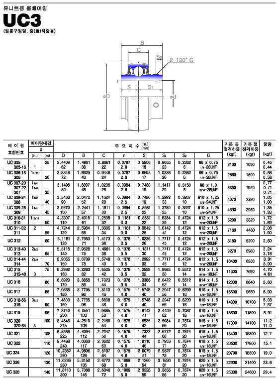 uc3系列外球面轴承样本JIB进口品牌.jpg