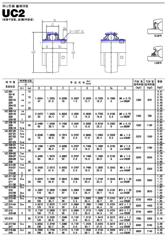 uc2系列外球面轴承样本JIB进口品牌.jpg