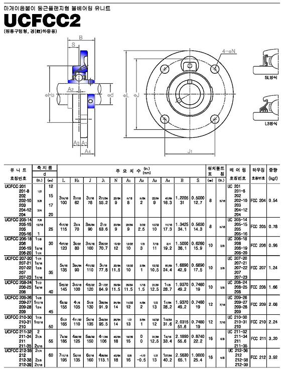 ucfcc2系列外球面轴承样本JIB进口品牌.jpg