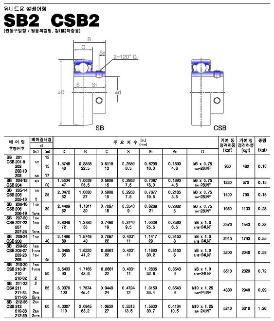 sb2-csb2系列外球面轴承样本JIB进口品牌.jpg