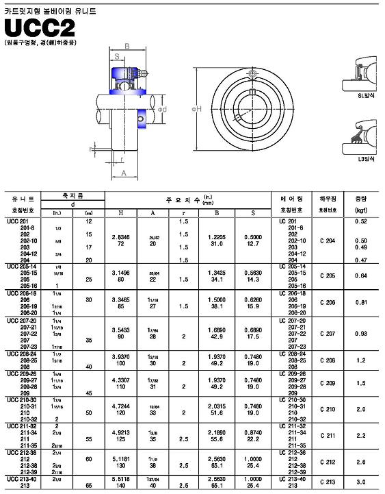 ucc2系列外球面轴承样本JIB进口品牌.jpg