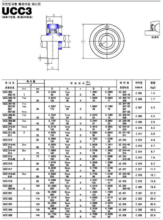 ucc3系列外球面轴承样本JIB进口品牌.jpg