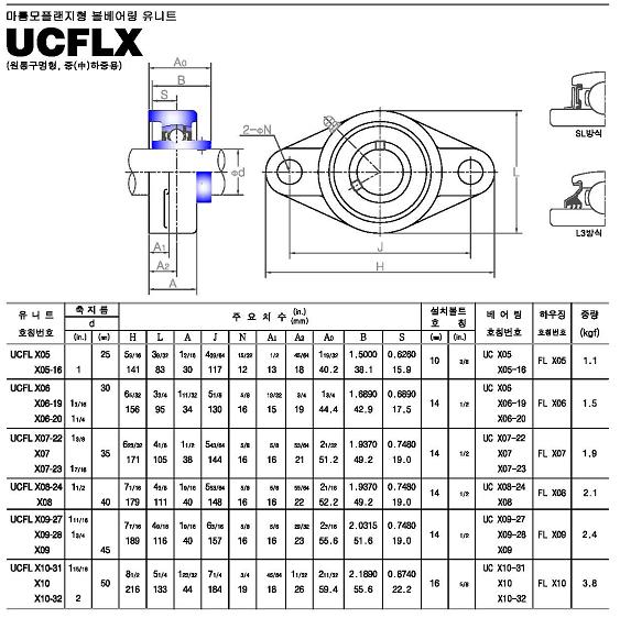 ucflx系列外球面轴承样本JIB进口品牌.jpg