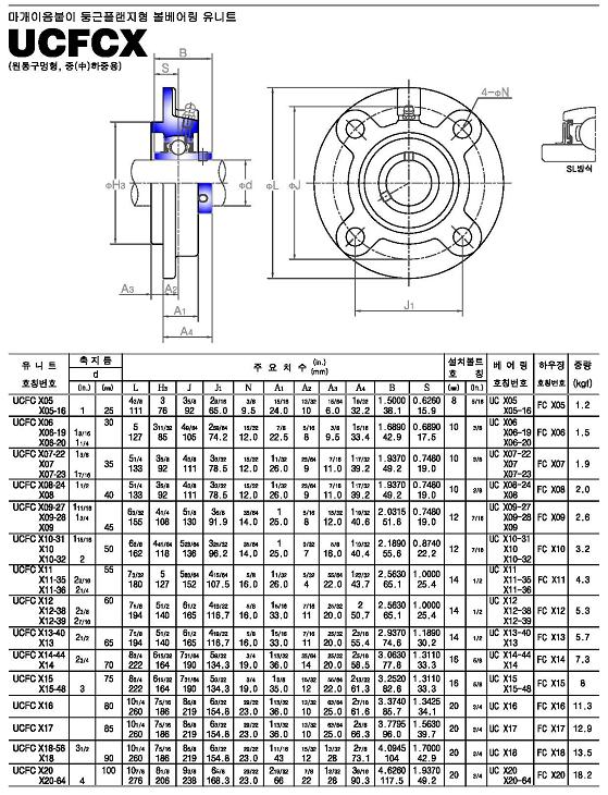 ucfcx系列外球面轴承样本JIB进口品牌.jpg