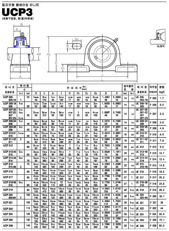 ucp3系列外球面轴承样本JIB进口品牌.jpg