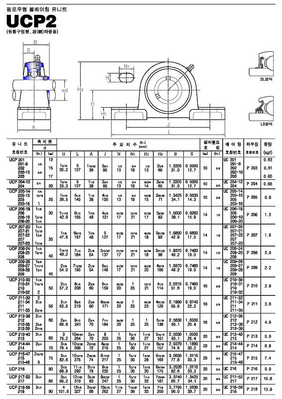 ucp2系列外球面轴承样本JIB进口品牌.jpg