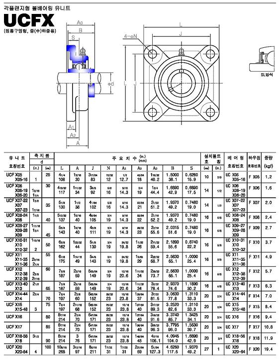 ucfx系列外球面轴承样本JIB进口品牌.jpg