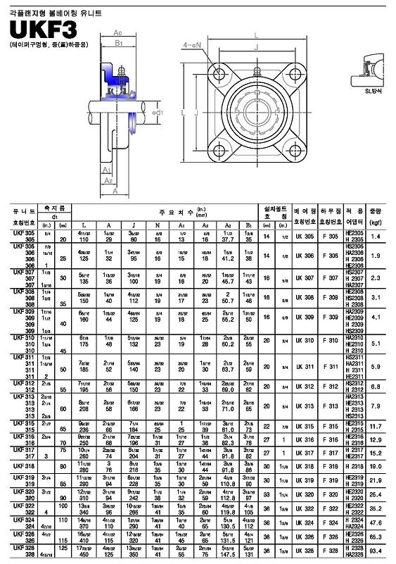 ukf3系列外球面轴承样本JIB进口品牌.jpg