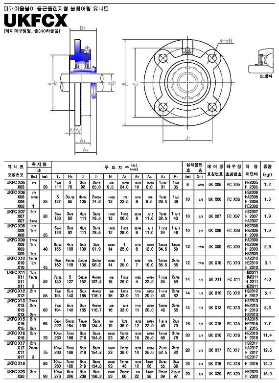 ukfcx系列外球面轴承样本JIB进口品牌.jpg