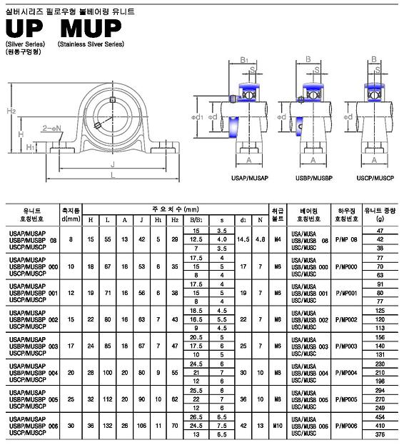 UP-MUP系列外球面轴承样本JIB进口品牌.jpg