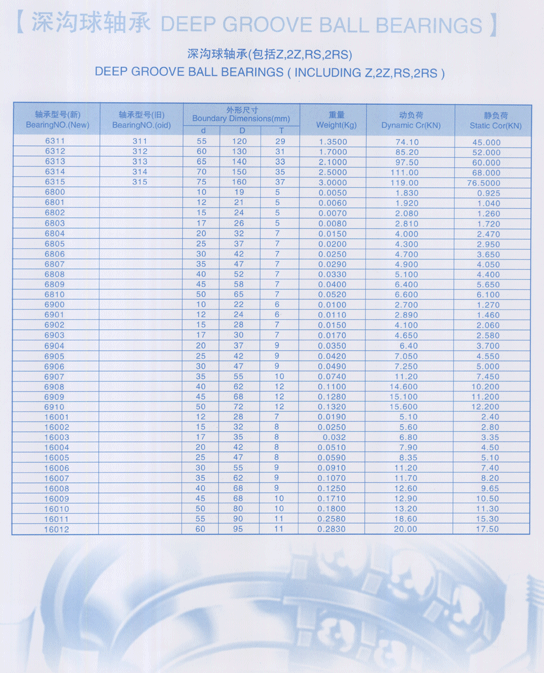 深沟球轴承2.gif