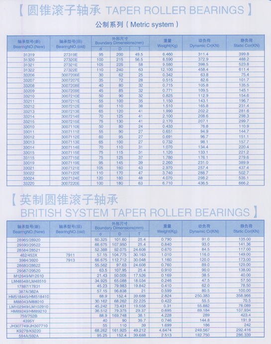 圆椎滚子轴承3.gif