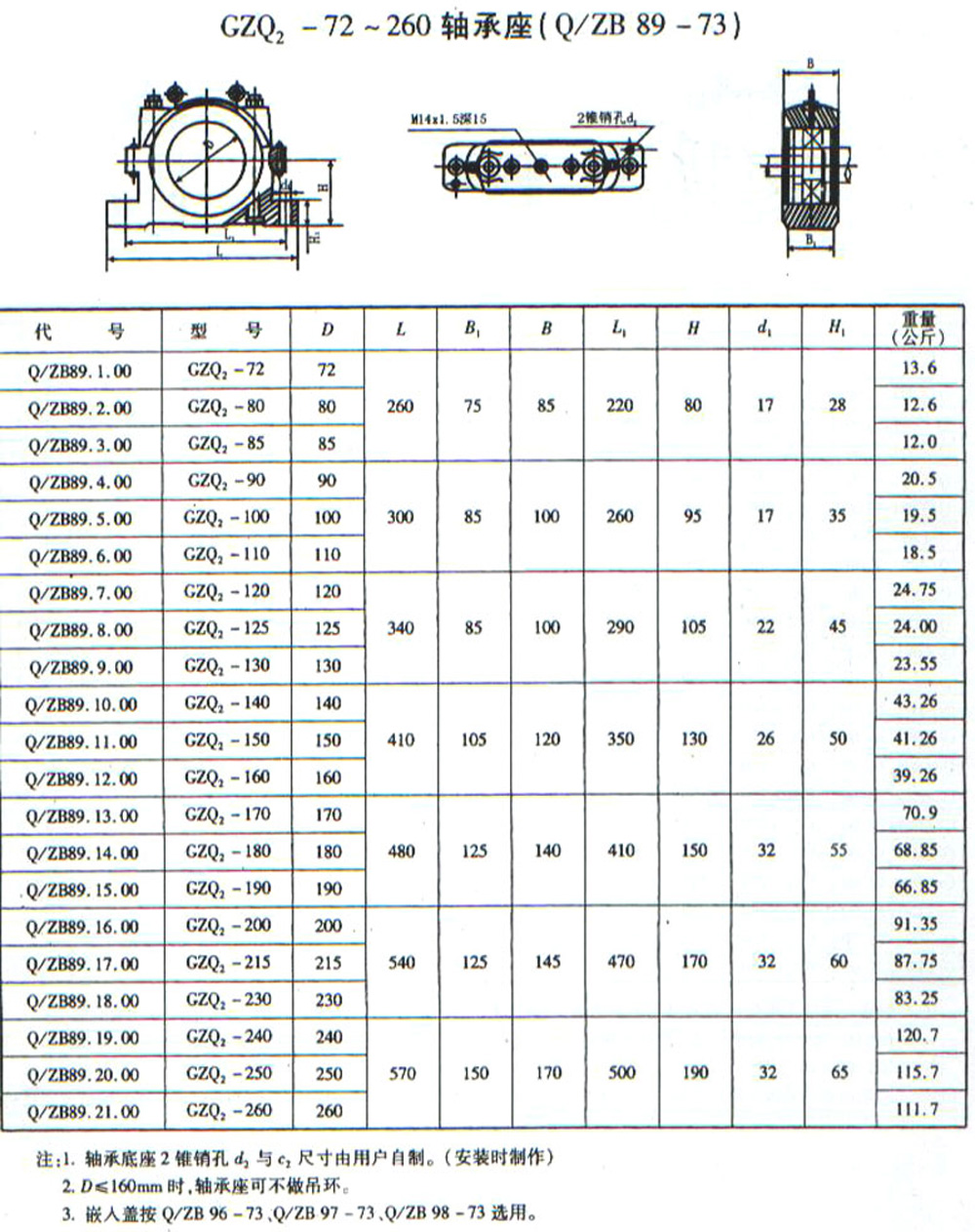 GZQ2系列部分式轴承座样本.jpg