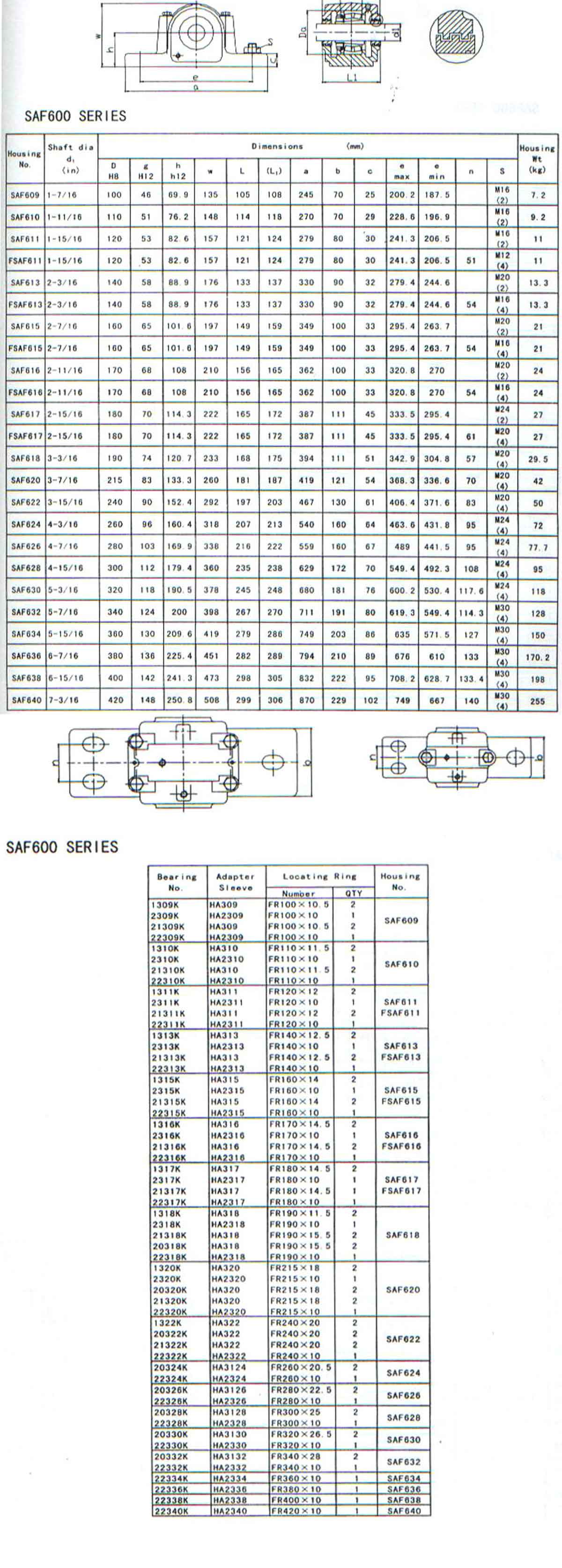 SAF600系列部分式轴承座样本.jpg