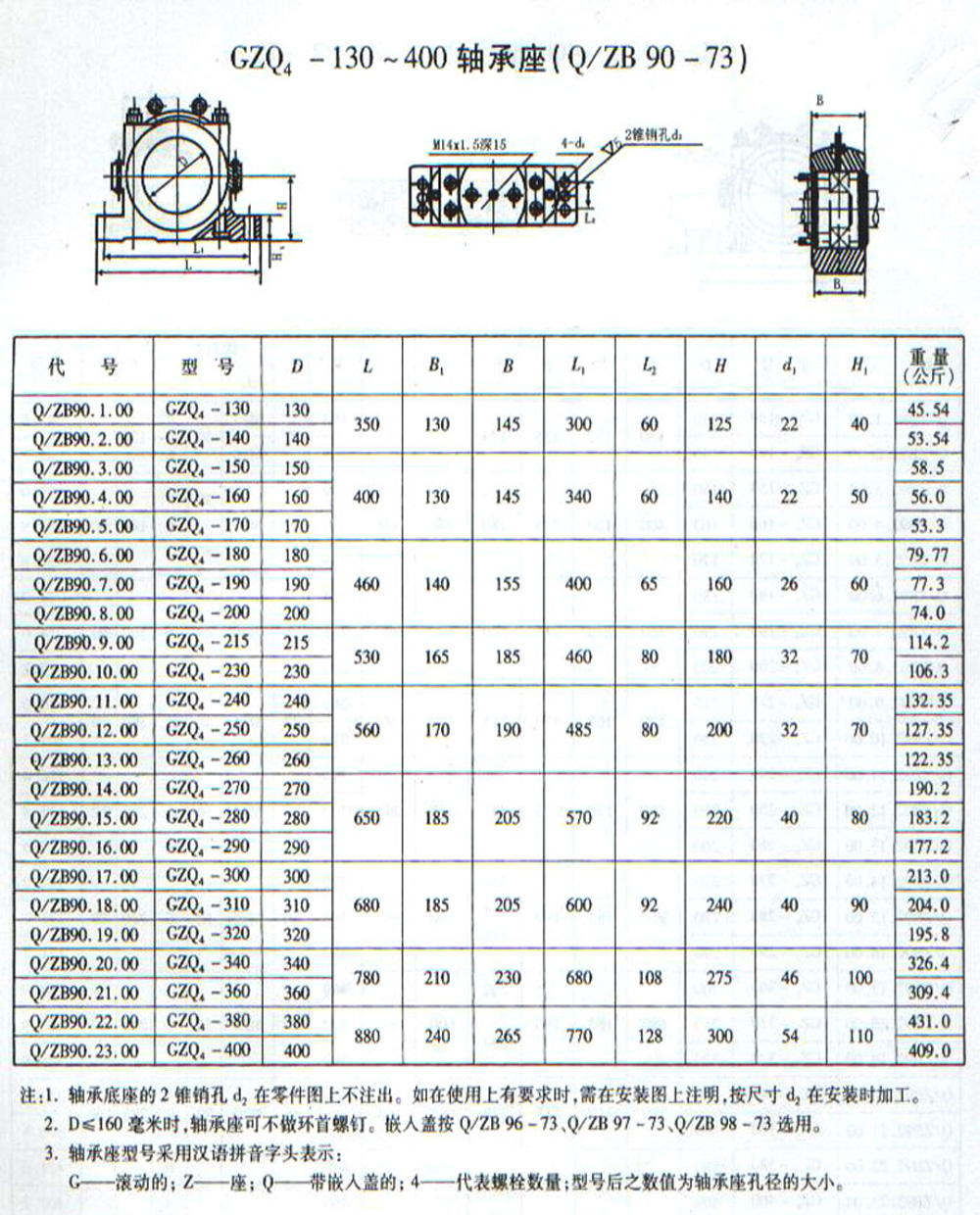 GZQ4系列部分式轴承座样本.jpg