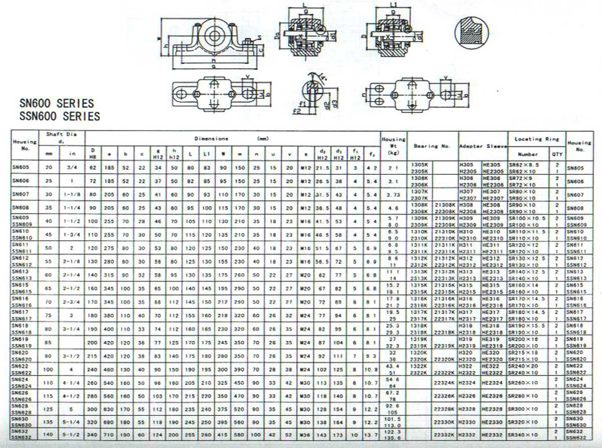 SN600-SSN600系列部分式轴承座样本.jpg