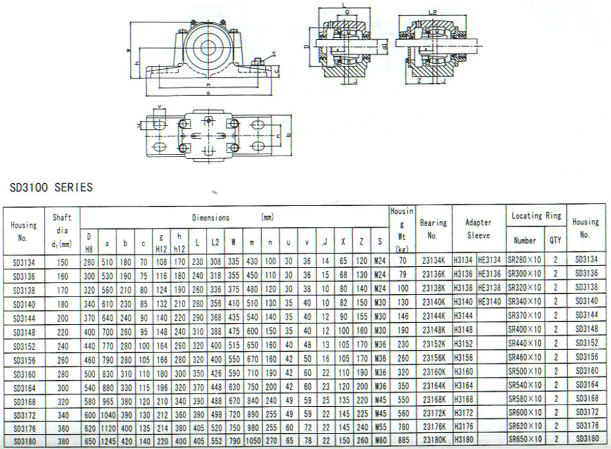 SD3100系列部分式轴承座样本.jpg