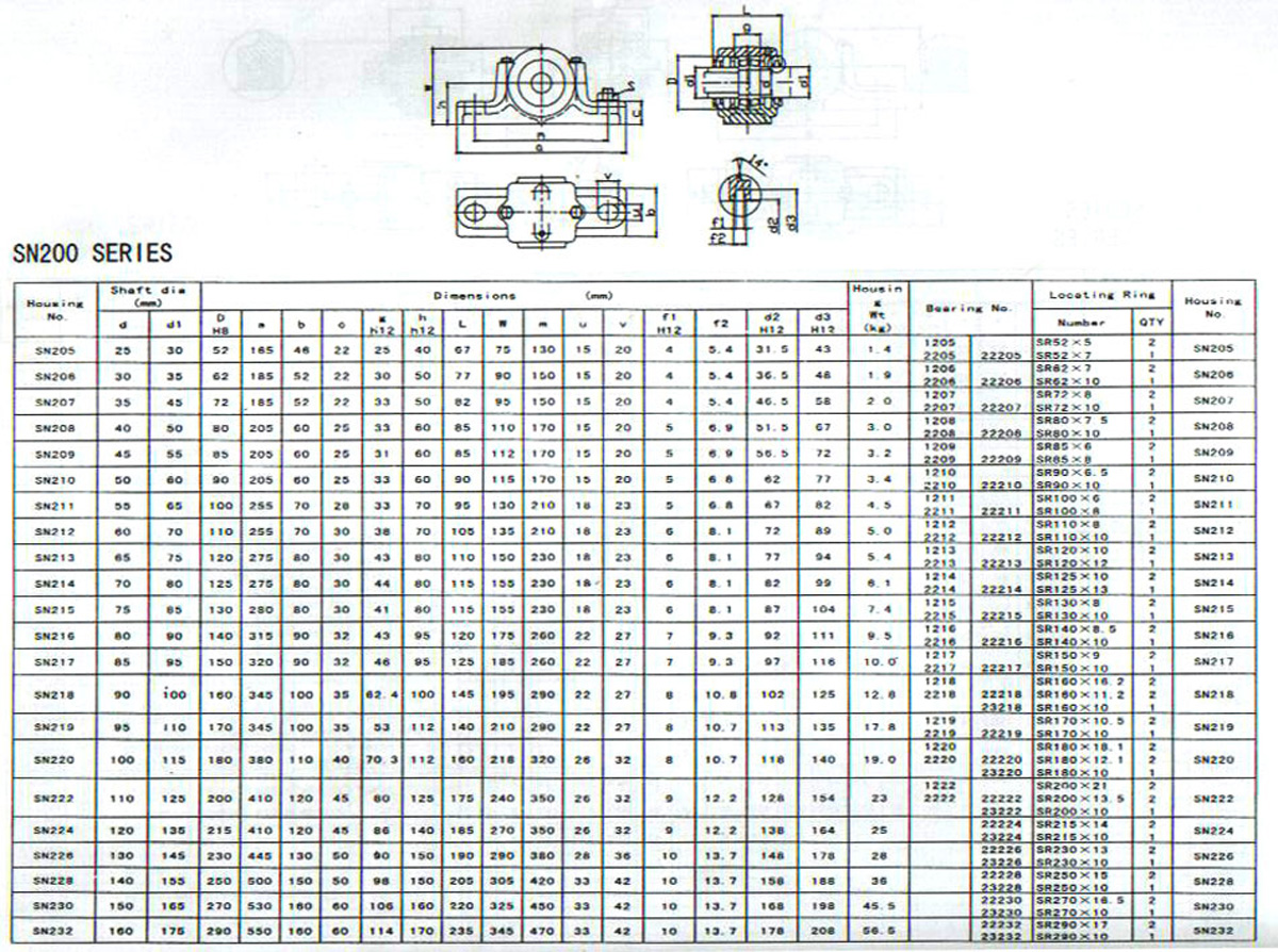 SN200系列部分式轴承座样本.jpg