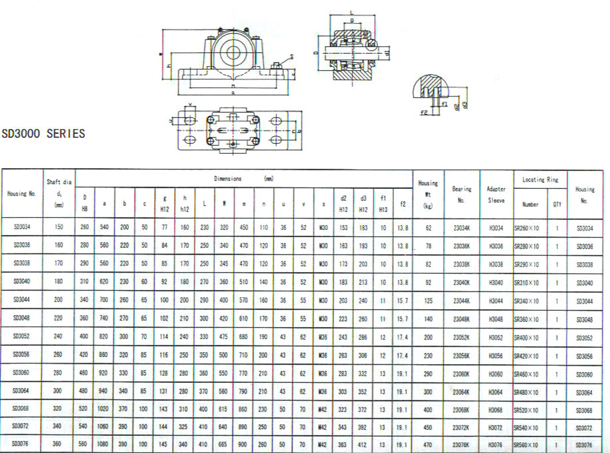 SD3000系列部分式轴承座样本.jpg