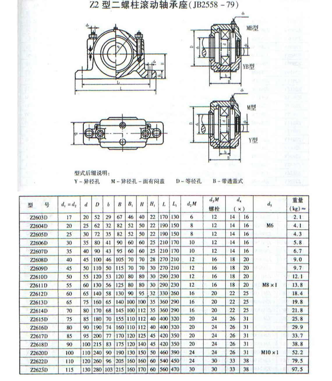 Z2600D系列部分式轴承座样本.JPG