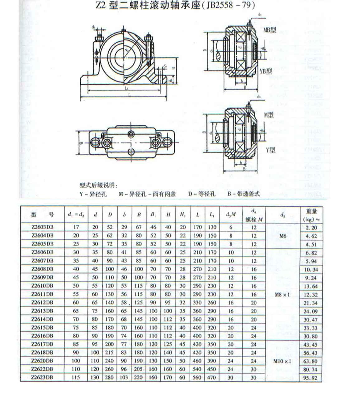 Z2600DB系列部分式轴承座样本.JPG