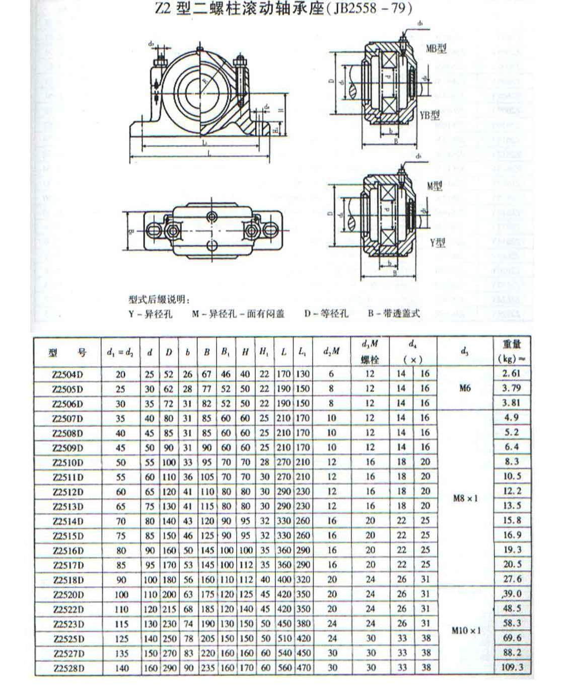 Z2500D系列部分式轴承座样本.JPG