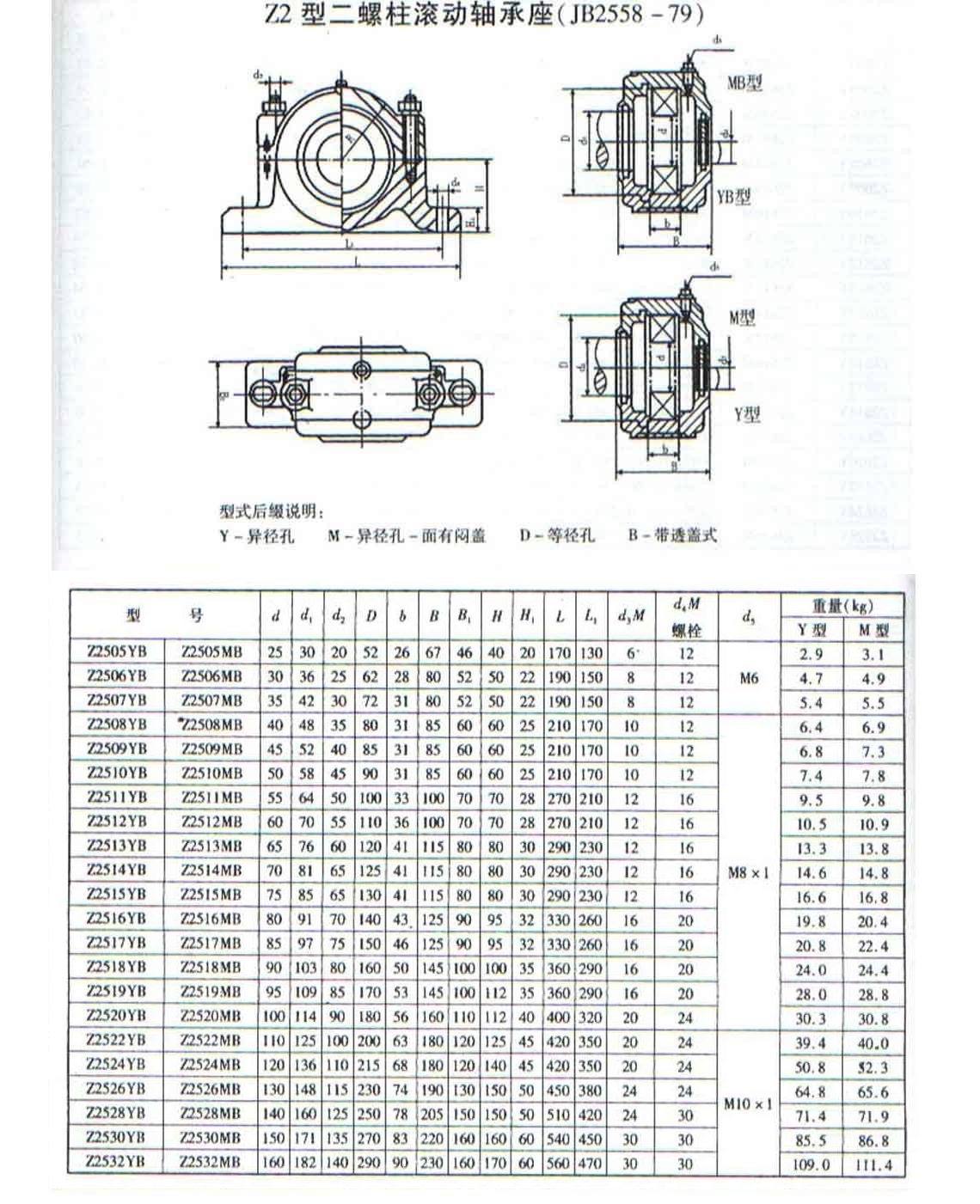 Z2500YB系列部分式轴承座样本.JPG