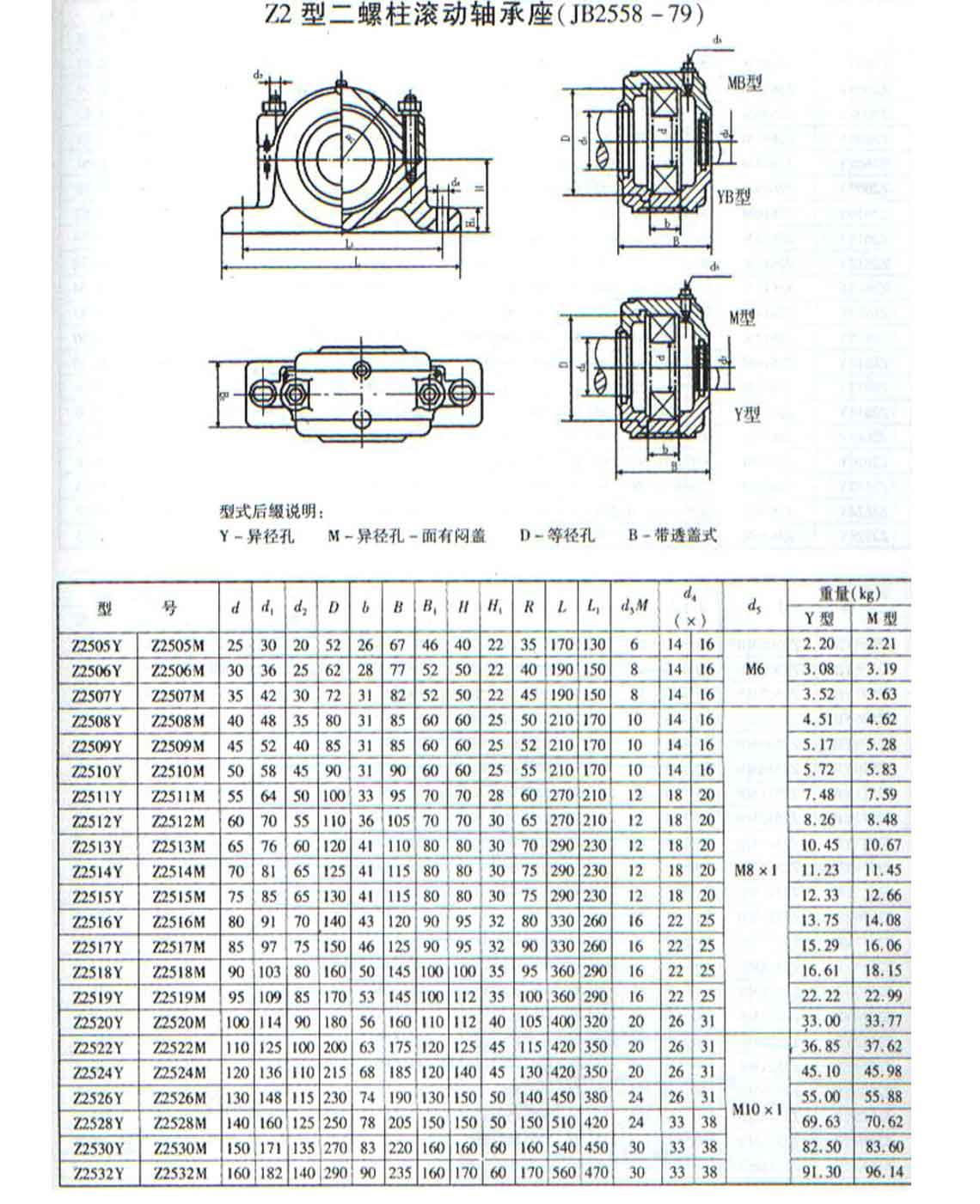 Z2500系列部分式轴承座样本.jpg