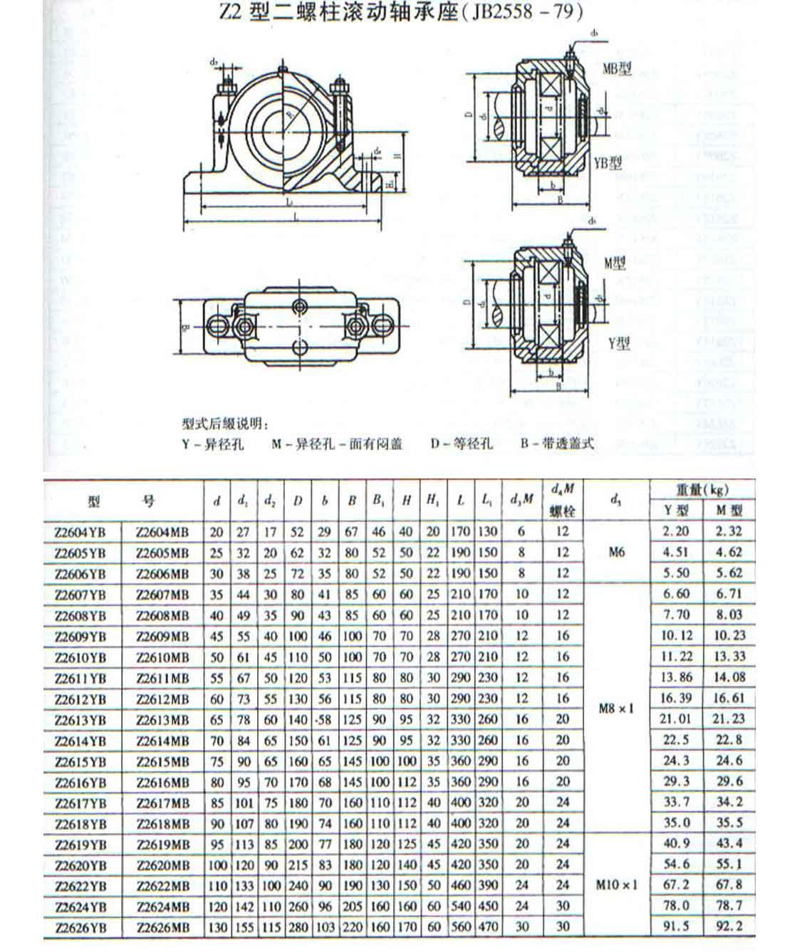 Z2600YB系列部分式轴承座样本.JPG