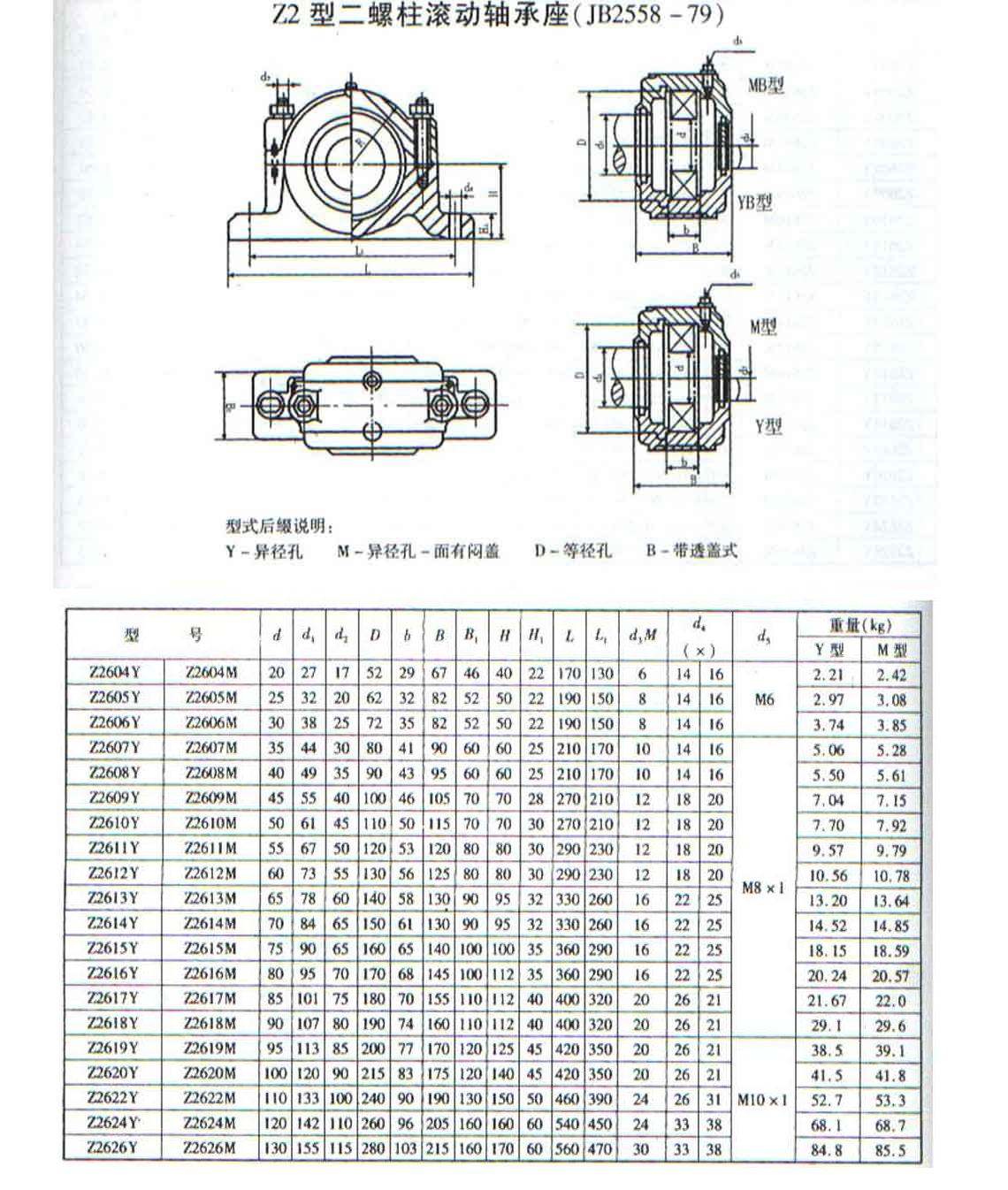 Z2600系列部分式轴承座样本.jpg